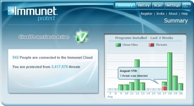 Antivirus Immunet